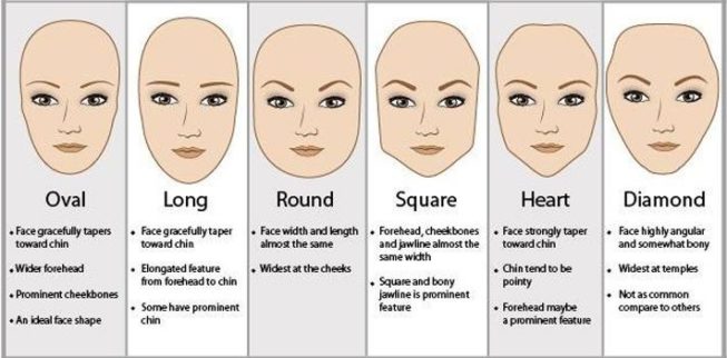 face 1 - Top 5 Contouring Makeup Products
